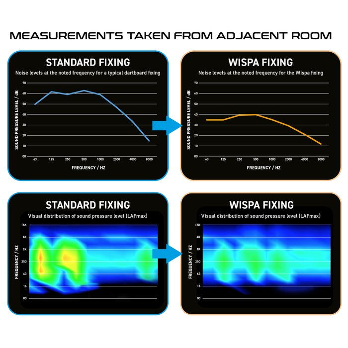 Winmau Wispa Sound Reduction System - Sound dampener