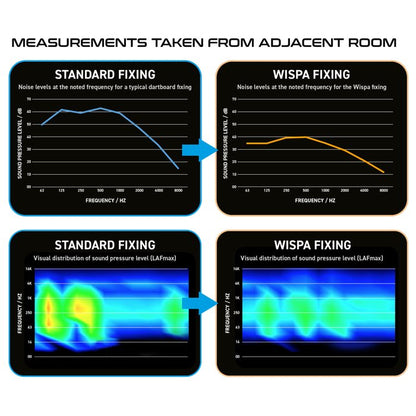 Winmau Wispa Sound Reduction System - Sound dampener